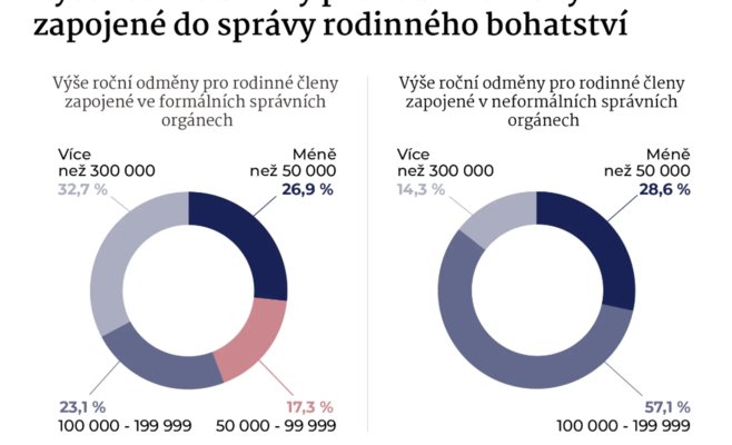 Как предпринимательские семьи распределяют роли, ответственность и доходы