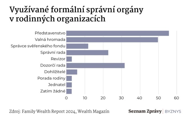 Как предпринимательские семьи распределяют роли, ответственность и доходы