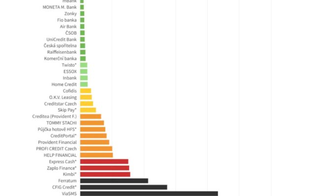 Кто одалживает деньги, а потом разоряет клиентов? Рейтинг самых жестких кредиторов с процентами в сотни процентов