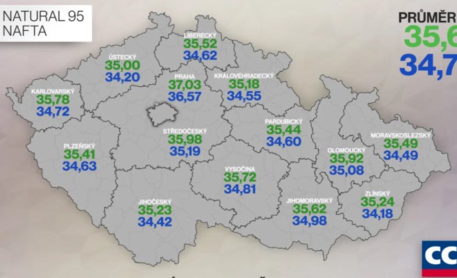 Цены на топливо в Чехии снизились к концу года