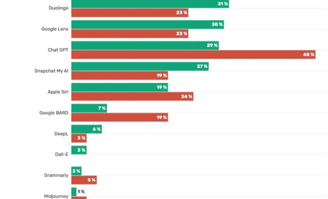 Искусственный интеллект справедливее учителей: половина чешских студентов поддерживает эту идею