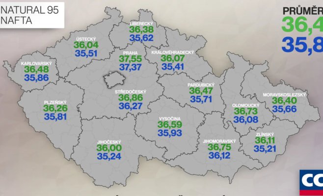 Цены на топливо в Чехии снизились – но совсем незначительно