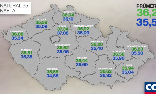 Цены на топливо в Чехии заметно снизились