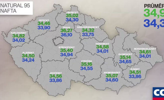 Бензин в Чехии стал самым дешевым за последние 3,5 года