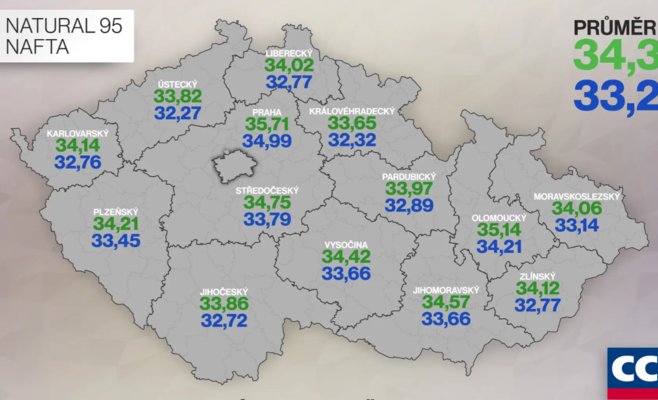 Цены на топливо в Чехии резко упали перед Пасхой: бензин — самый дешёвый за последние 3,5 года