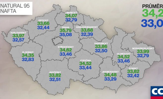 Бензин и дизель в Чехии снова подешевели — но рост цен может вернуться