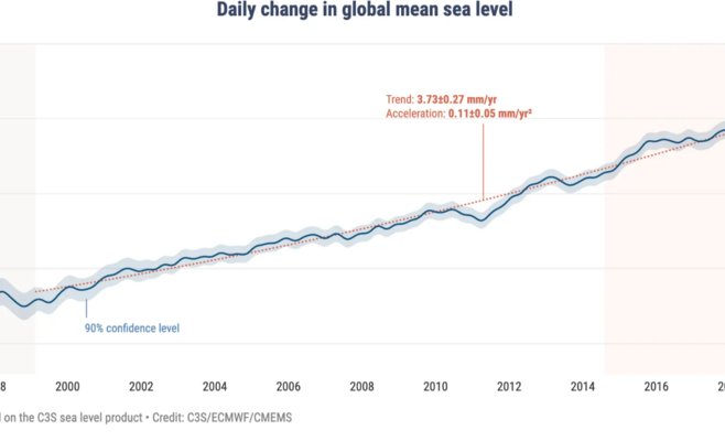 Мальдивы под угрозой исчезновения: жара и подъем уровня океана могут лишить нас райского уголка