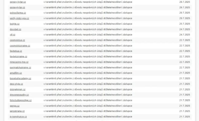В Чехии рекордно выросло число заблокированных интернет-доменов: 1167 сайтов вне доступа