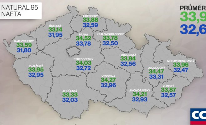 Бензин и дизель в Чехии подешевели до минимума за два месяца