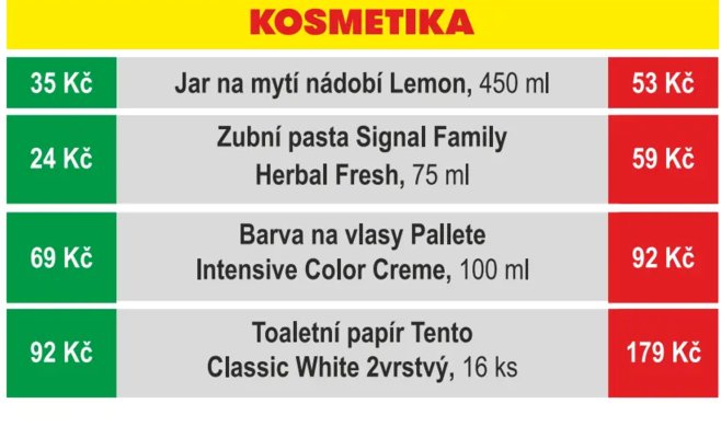 «Бабишевы и Фиаловы цены». Экономисты разоблачают манипуляции в предвыборной кампании