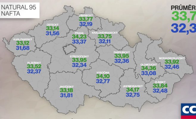 Бензин и дизель в Чехии подешевели до минимума с середины июня