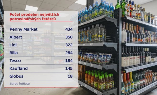 Люди выбирают удобство и скорость: как меняются покупки в Чехии