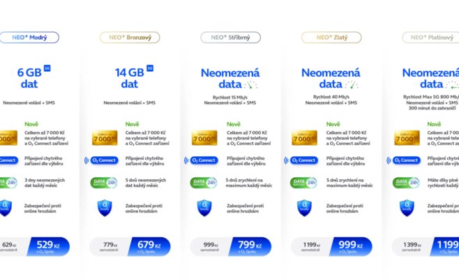 999 крон вместо 699. O2 отменил скидки и повысил цены на мобильные тарифы