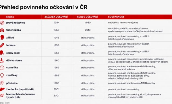Смерть непривитого дошкольника из Остравского региона, скончавшегося от дифтерии