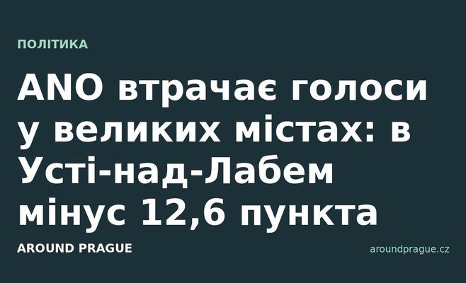 ANO втрачає голоси у великих містах: в Усті-над-Лабем мінус 12,6 пункта