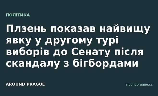 Плзень показав найвищу явку у другому турі виборів до Сенату після скандалу з бігбордами