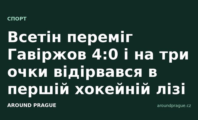 Всетін переміг Гавіржов 4:0 і на три очки відірвався в першій хокейній лізі